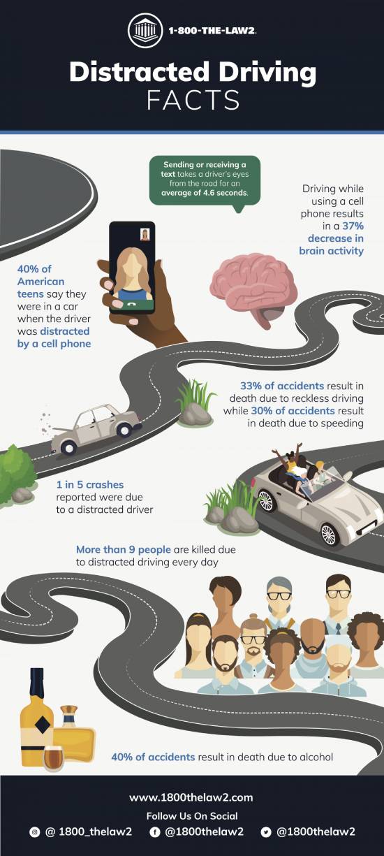 Distracted Driving Awareness Month - 1800THELAW2